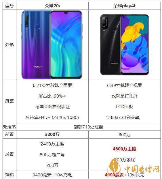 榮耀20i和榮耀play4t參數對比-那個性價比高？
