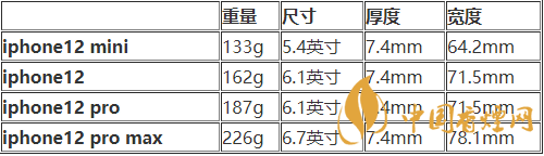 iphone12mini尺寸多大？iphone12mini機(jī)身尺寸 