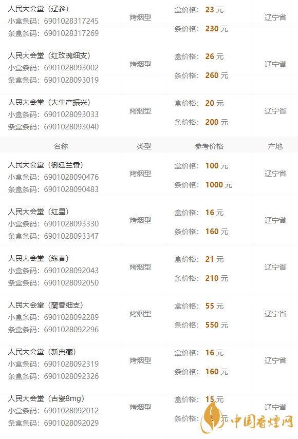 2020人民大會堂遼參細煙多少錢一包？人民大會堂香煙價格2020