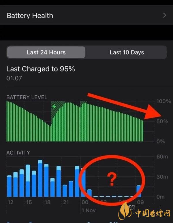 ios14.2.1耗電怎么樣 ios14.2.1耗電嚴重嗎？
